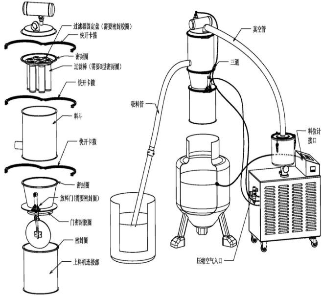真空上料机结构图