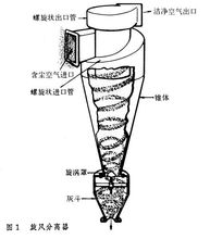 旋风分离器